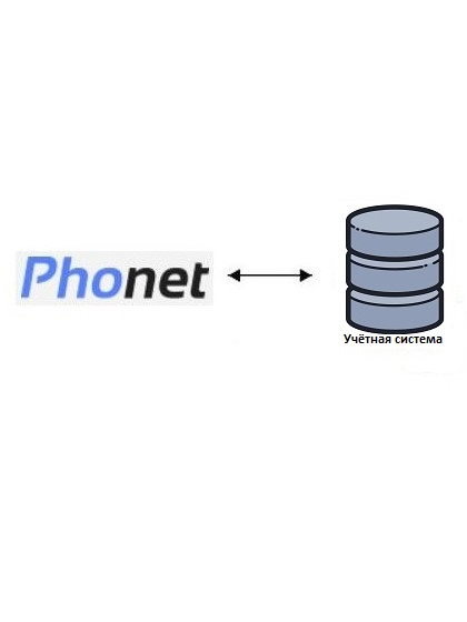 Интеграция с виртуальной АТС “Phonet” (Фонет) для программ BAS на управляемых формах