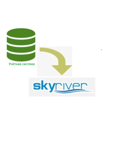 Интеграция BAS со SkyRiver (СкайРивер), сервис GPS мониторинга