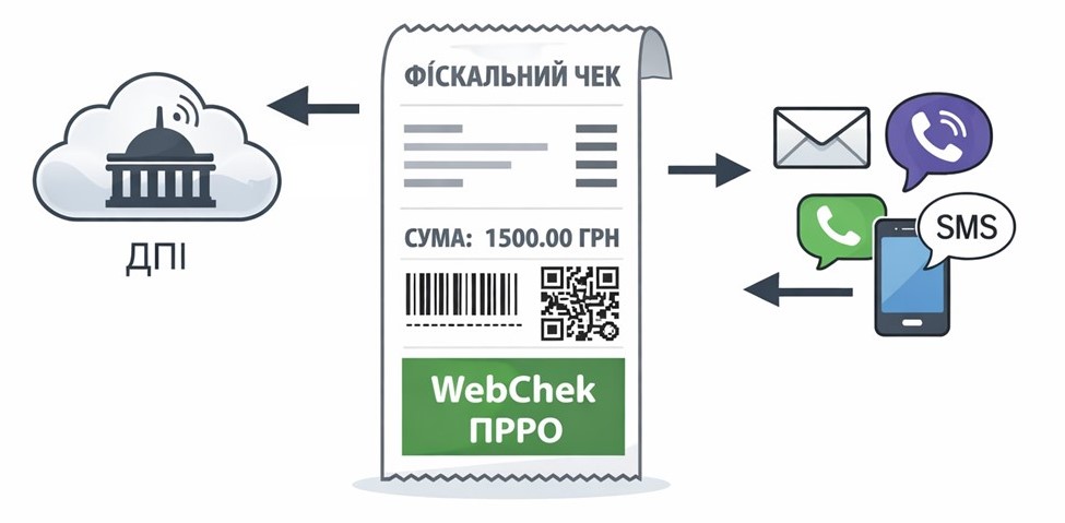 Интеграция сервиса "ВебЧек" с программами линейки "BAS", конфигурациями "УТП", "УПП"