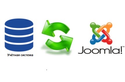 Интеграция "1С:Підприємство" с сайтом на Joomla
